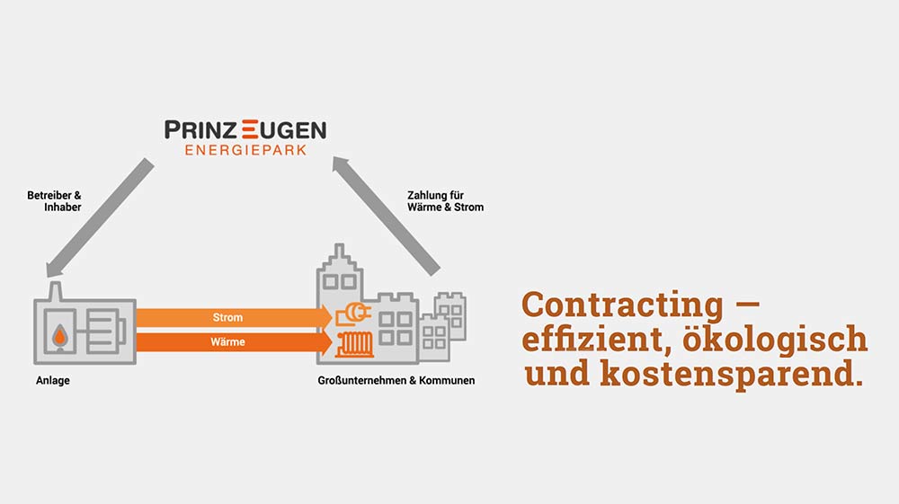 Ein Schaubild von Prinz Eugen Energiepark